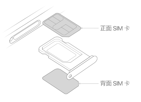 城厢苹果15维修分享iPhone15出现'无SIM卡'怎么办 