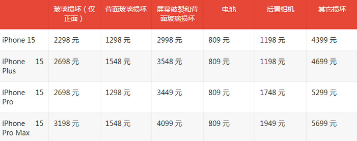 城厢苹果15维修站中心分享修iPhone15划算吗