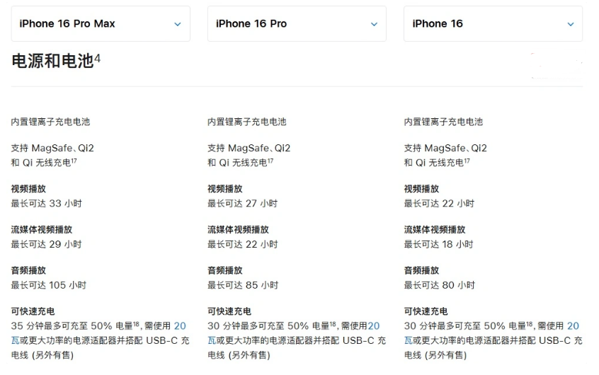 城厢苹果手机维修分享 iPhone 16 目前实测充电峰值功率不超过 39W 